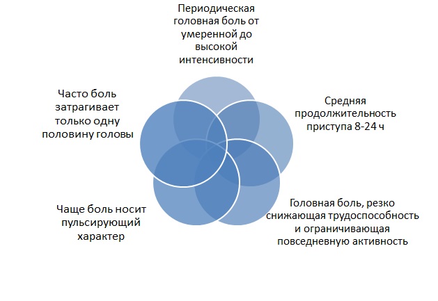 Болеть голова психосоматика. Мигрень психосоматика. Головная боль психосоматика. Психосоматическая головная боль. Причины психосоматической головной боли.